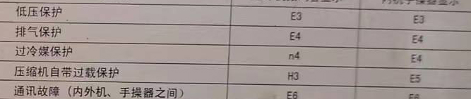 肥东空调电话在哪里找